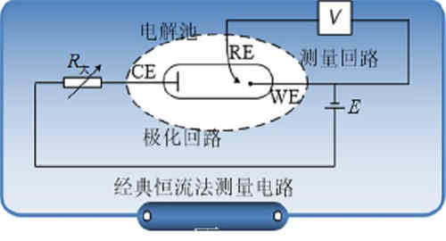 循环伏安法数据分析教程