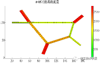 基于动态交通仿真的高速公路电动汽车蓄电池充电机-充电站规划