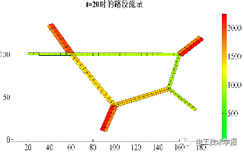 基于动态交通仿真的高速公路电动汽车蓄电池充电机-充电站规划