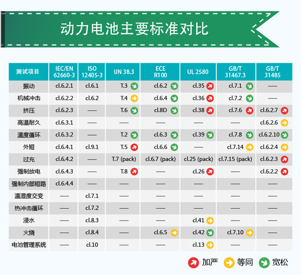 详解50个充电机充电动力蓄电池标准