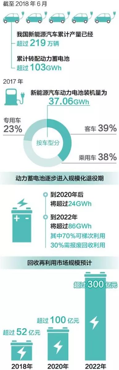充电机充电新能源动力蓄电池可会带来新的环境污染吗？