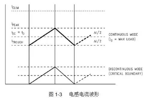 直流稳压电源的电感选择和布局布线