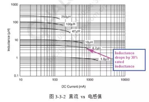 直流稳压电源的电感选择和布局布线