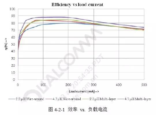 直流稳压电源的电感选择和布局布线