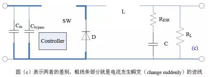 直流稳压电源的电感选择和布局布线