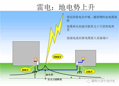 直流稳压电源电路设计工程师解析什么是浪涌（1）