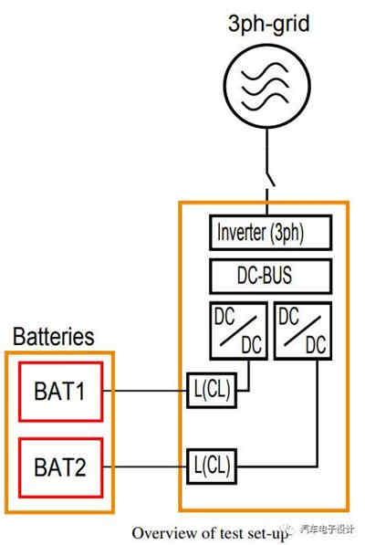 充电机直流母线上的纹波会影响蓄电池寿命吗？