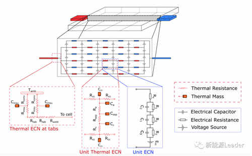 如何提高的为充电机充电锂离子蓄电池散热？