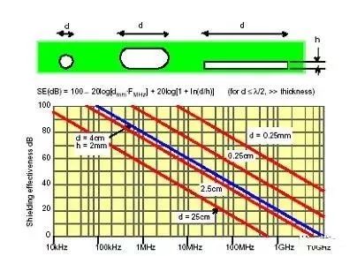 直流稳压电源电路设计工程师如何理解EMC？